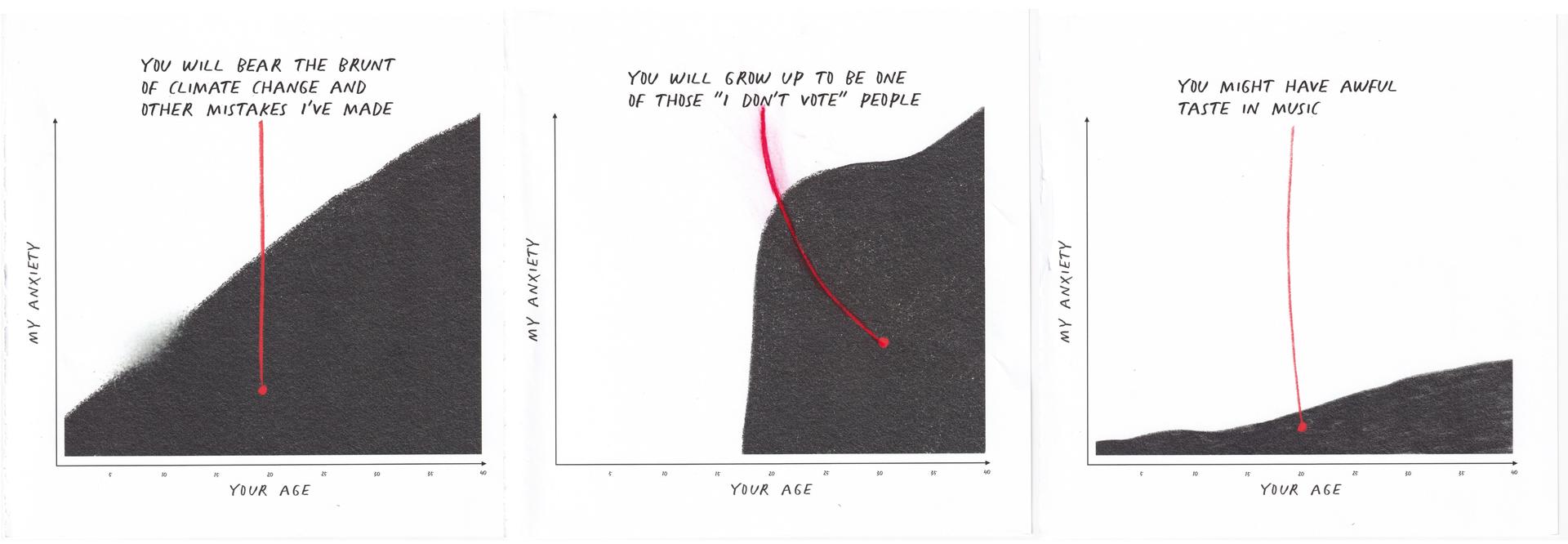 A chart-form work of art entitled "Anxieties of an Immigrant Father"